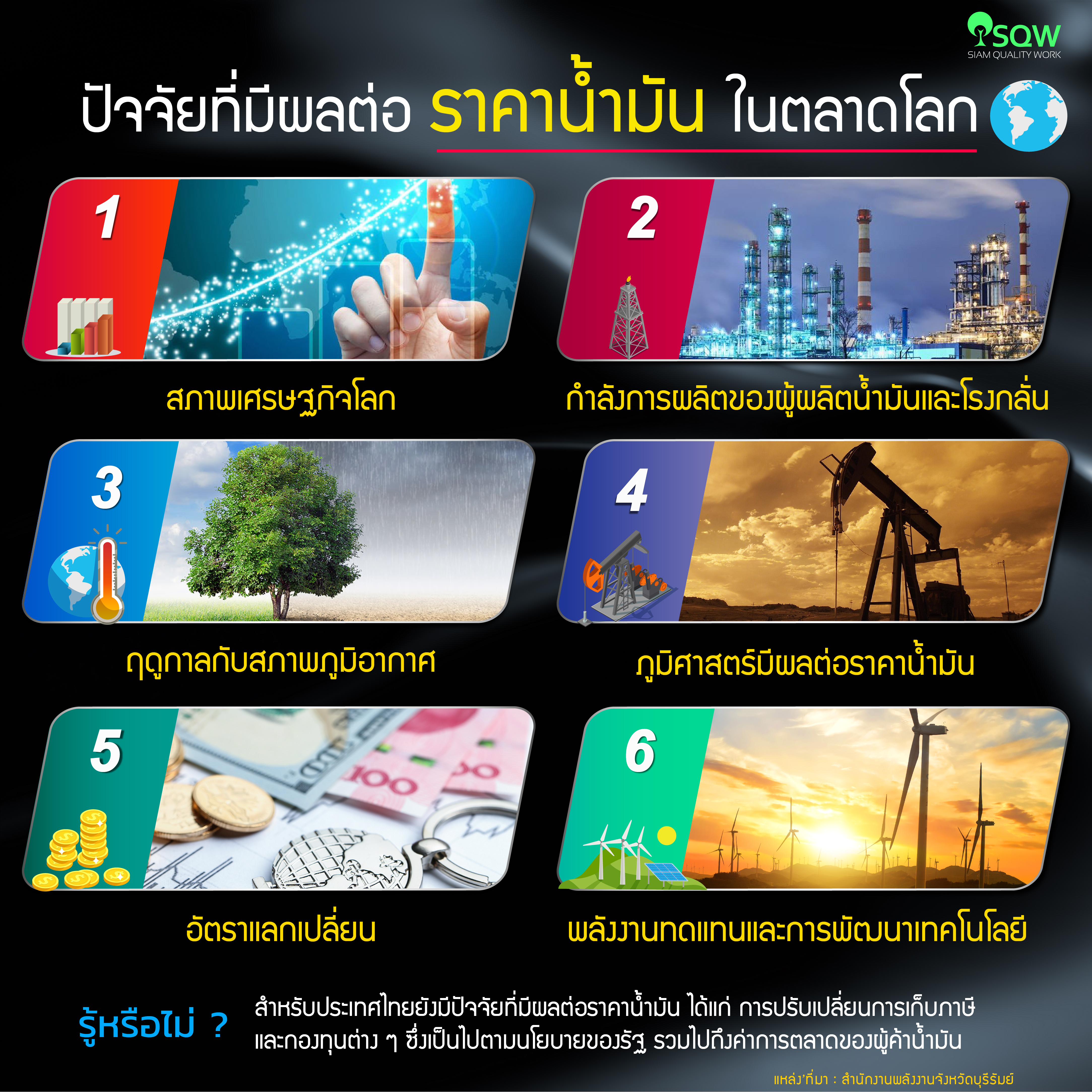 ปัจจัยที่มีผลต่อราคาน้ำมันในตลาดโลก