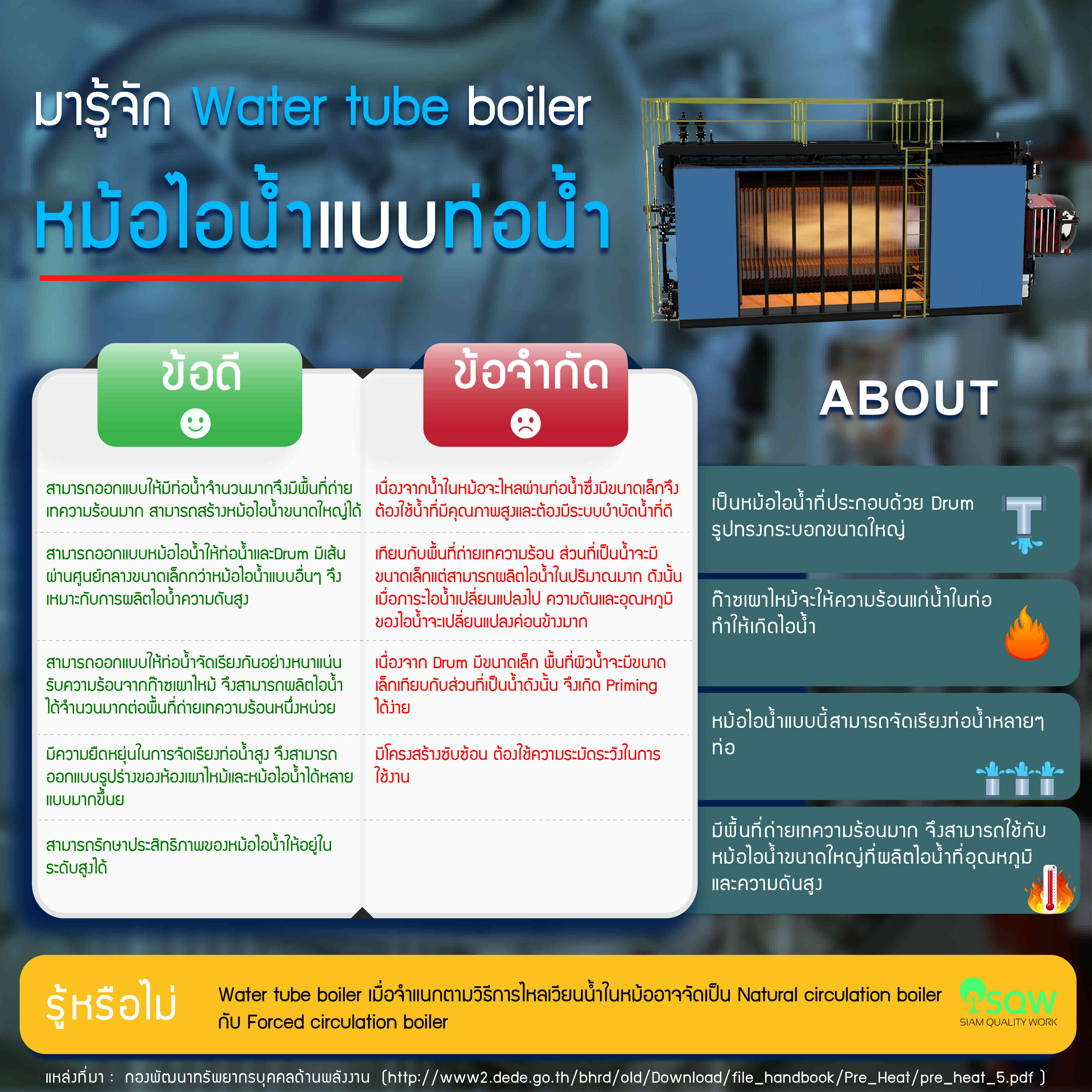 Water Tube Boiler  หม้อไอน้ำแบบท่อน้ำ