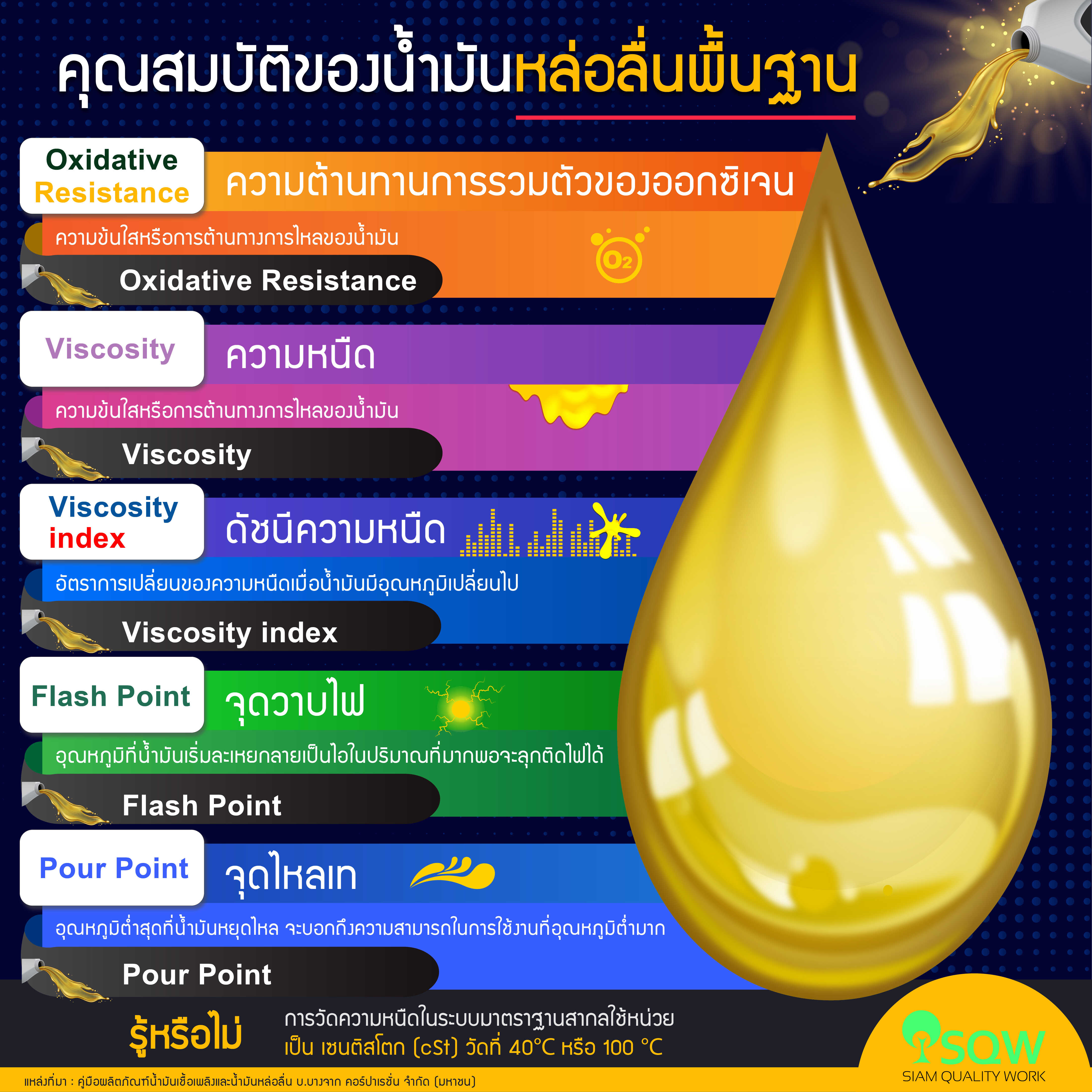 คุณสมบัติที่สำคัญของน้ำมันหล่อลื่น
